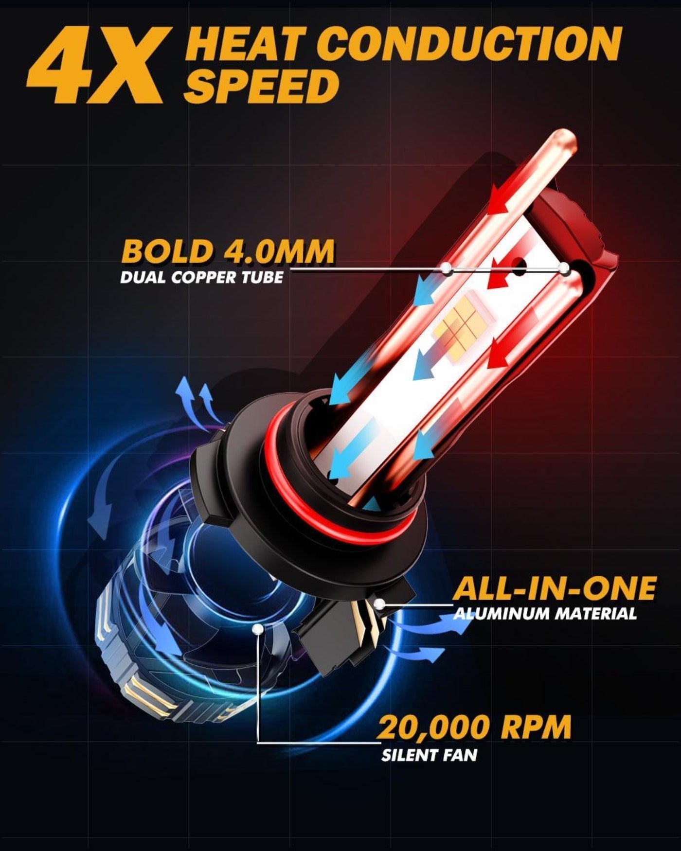 Auxbeam 9005+H11 LED Headlight Bulbs 240W 40000LM GX-ULTRA Series 6500K Cool White | 4 Bulbs - GP00010785