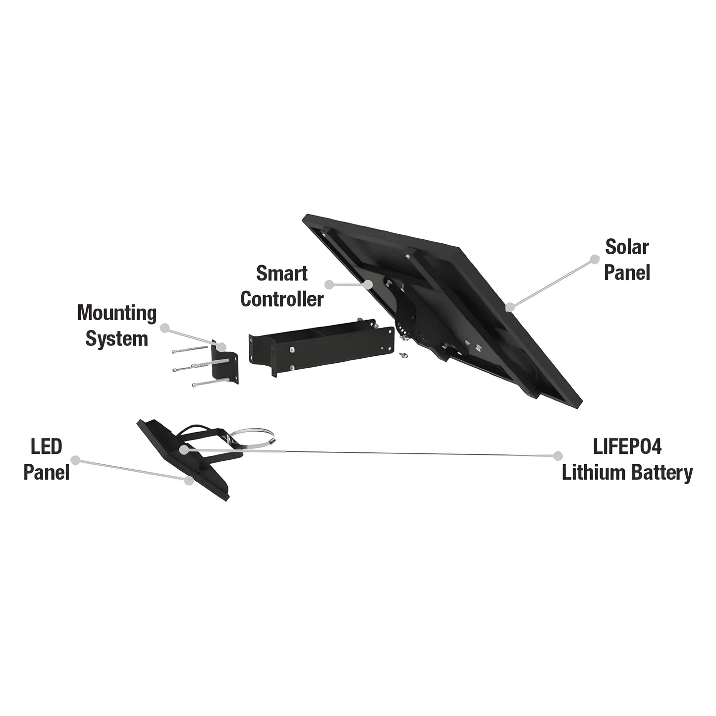 AVS Energy Solar LED Flood Light 15 Watt 2100 Lumens 5000K - AVS-BLK-15W