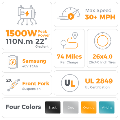 Aipas Ebike Combo Sale M2*2 - Aipas-M2combo-Grey+Orange