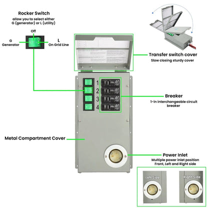 Nature's Generator Gold - PE System - Backyard Provider
