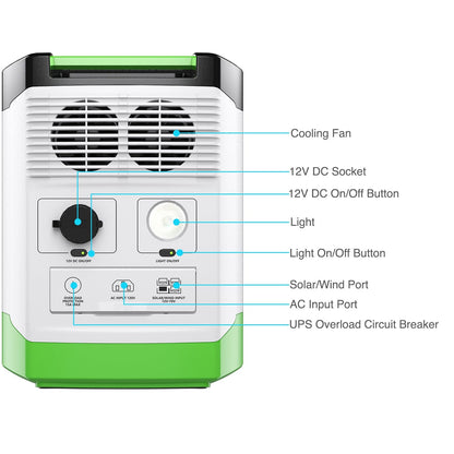 Nature's Generator Lithium 1800 Combo - Backyard Provider
