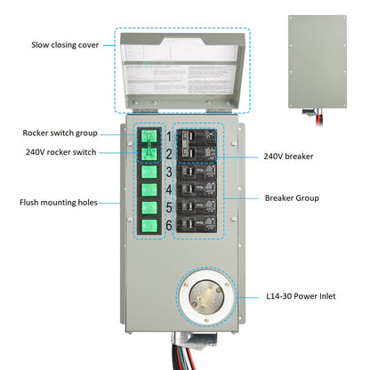Nature’s Generator Powerhouse Platinum Plus PE System - Backyard Provider
