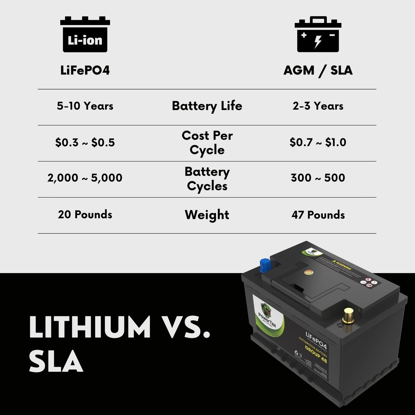 PowerTex 2020 Kia Stinger Car Battery BCI Group 48 / H6 Lithium LiFePO4 Replacement Automotive Battery - PTLG48-1100