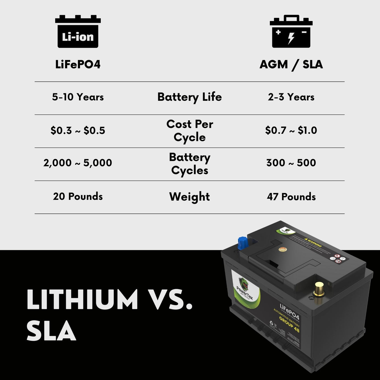 2022 Infiniti QX55 L4 2.0L Replacement Car Battery BCI Group 48 Lithium LiFePO4 Automotive Powertex Battery
