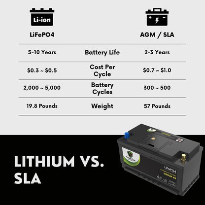 PowerTex 2023 Cadillac Escalade ESV L6 3.0LReplacement Car Battery BCI Group 49 Lithium LiFePO4 Automotive Powertex Battery - PTLG49-0145