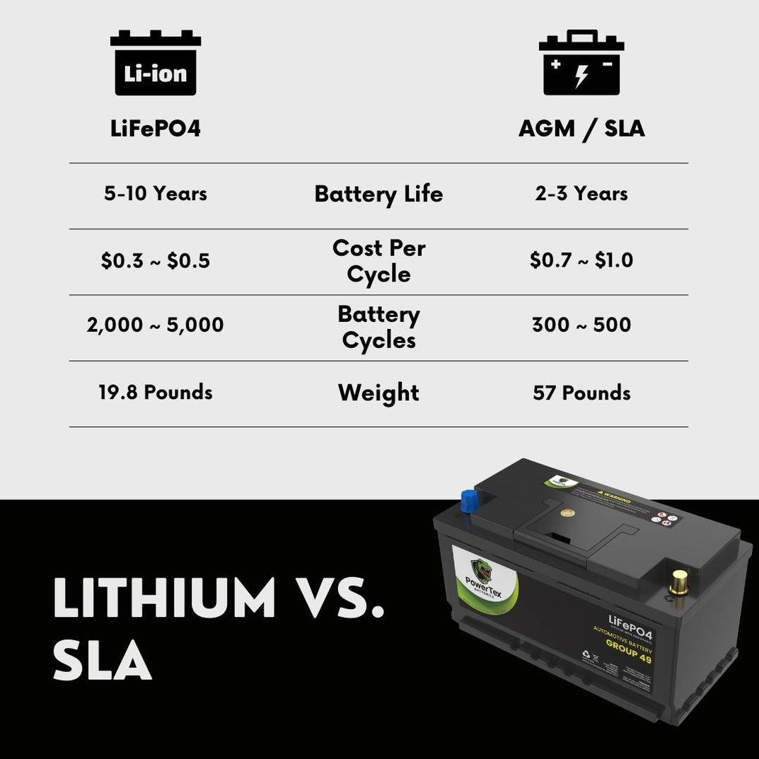 PowerTex 2024 Lincoln Aviator V6 3.0LReplacement Car Battery BCI Group 49 Lithium LiFePO4 Automotive Powertex Battery - PTLG49-084