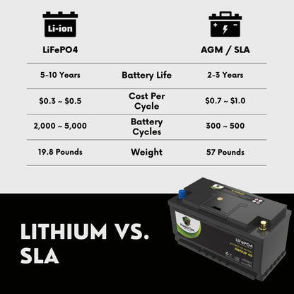 PowerTex 2016 BMW M235i xDrive Car Battery BCI Group 49 / H8 Replacement Lithium LiFePO4 Automotive Battery - PTLG49-515