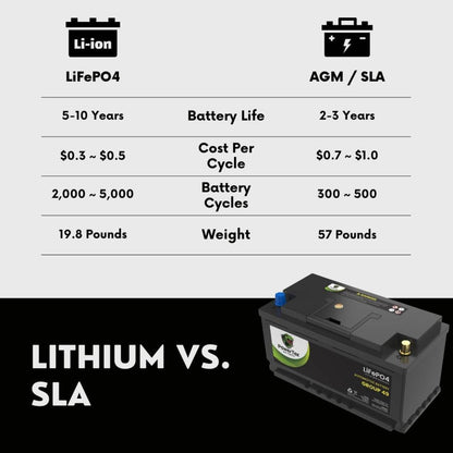 PowerTex 2023 Cadillac Escalade V8 6.2LReplacement Car Battery BCI Group 49 Lithium LiFePO4 Automotive Powertex Battery - PTLG49-0144