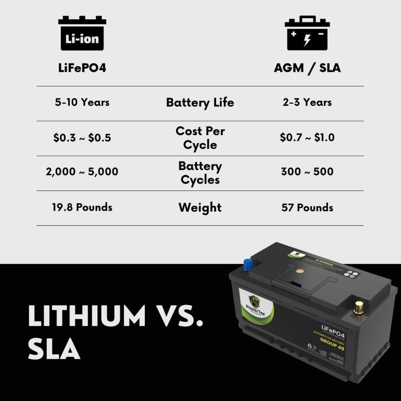PowerTex 2015 BMW Alpina B7 xDrive Car Battery BCI Group 49 / H8 Replacement Lithium LiFePO4 Automotive Battery - PTLG49-574
