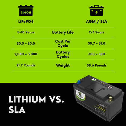 PowerTex 2012 Aston Martin V12 Vantage Car Batteries BCI Group 49 / H8 Lithium LiFePO4 Automotive Battery - PTLG49-29