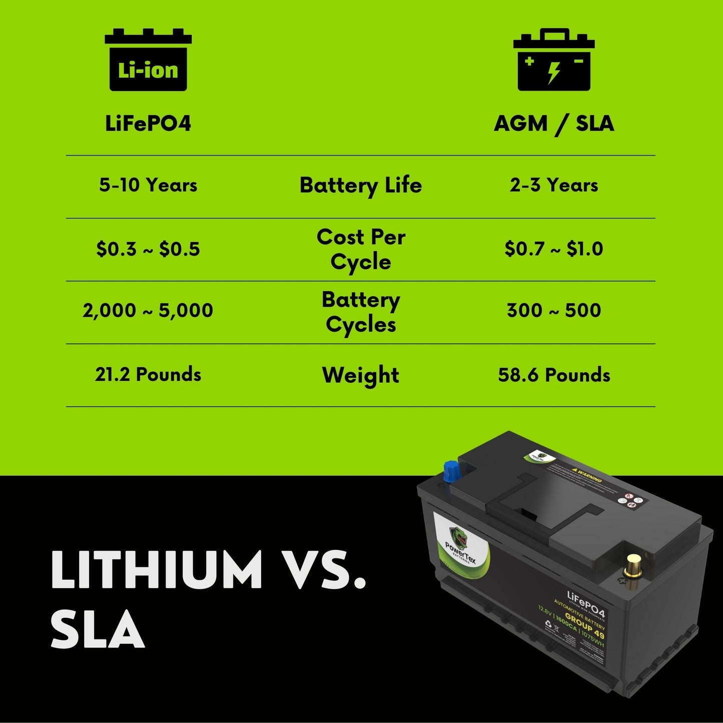 PowerTex 2016 Aston Martin DB9 Car Batteries BCI Group 49 / H8 Lithium LiFePO4 Automotive Battery - PTLG49-9