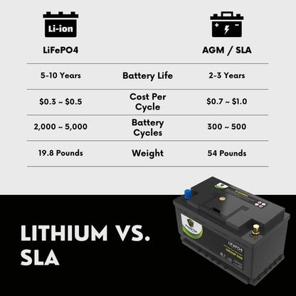 PowerTex 2024 Audi Q8 V6 3.0L Replacement Car Battery BCI Group 94R Lithium LiFePO4 Aut - PTLG94R-062omotive Powertex Battery