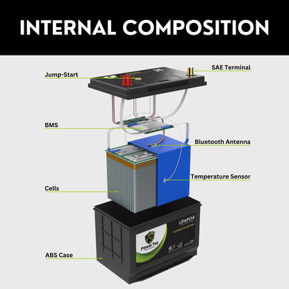 PowerTex 2006 Audi A4 Car Battery BCI Group 49 / H8 Replacement Lithium LiFePO4 Automotive Battery - PTLG49-310