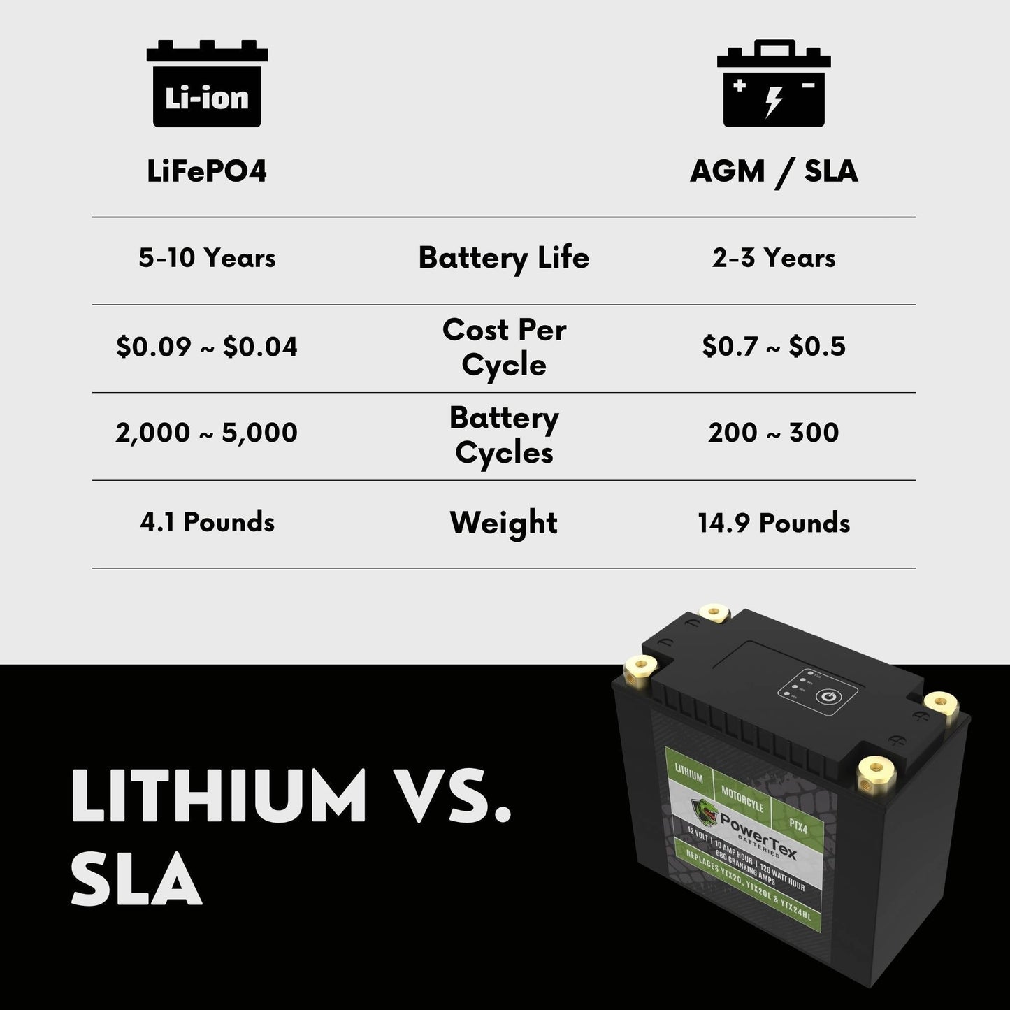 PowerTex Batteries YTX20L-BS LiFePO4 Lithium Iron Phosphate Motorcycle Battery