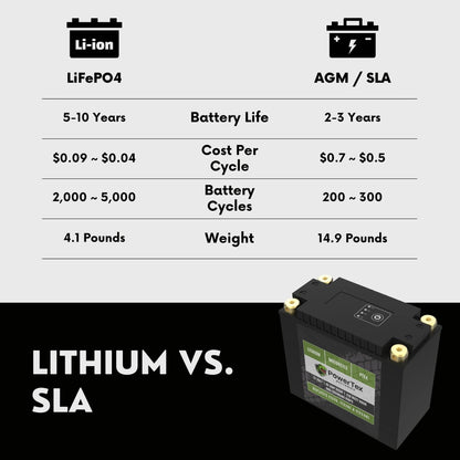 PowerTex Batteries YTX20H-BS LiFePO4 Lithium Iron Phosphate Motorcycle Battery