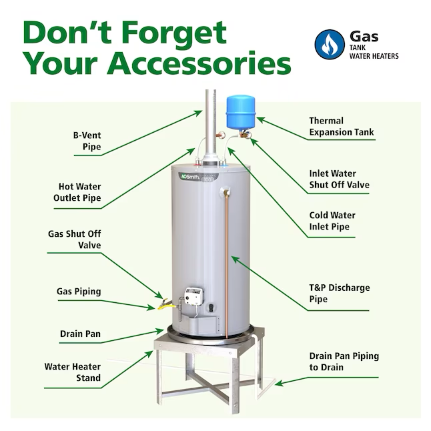A.O. Smith  Signature 100 40-Gallon 6-year Limited 35500-BTU Natural Gas Water Heater - G6-T4035NVR