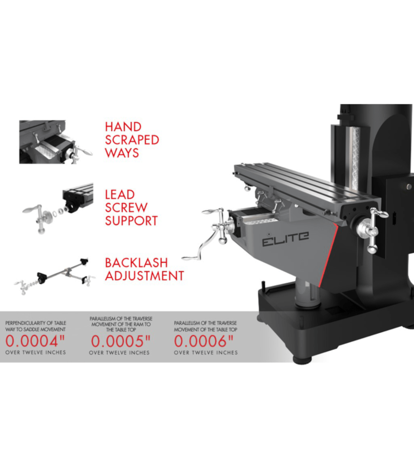 JET Elite ETM-949 Mill with 2-Axis ACU-RITE 203 DRO and X, Y-Axis JET Powerfeeds - JT9-894112